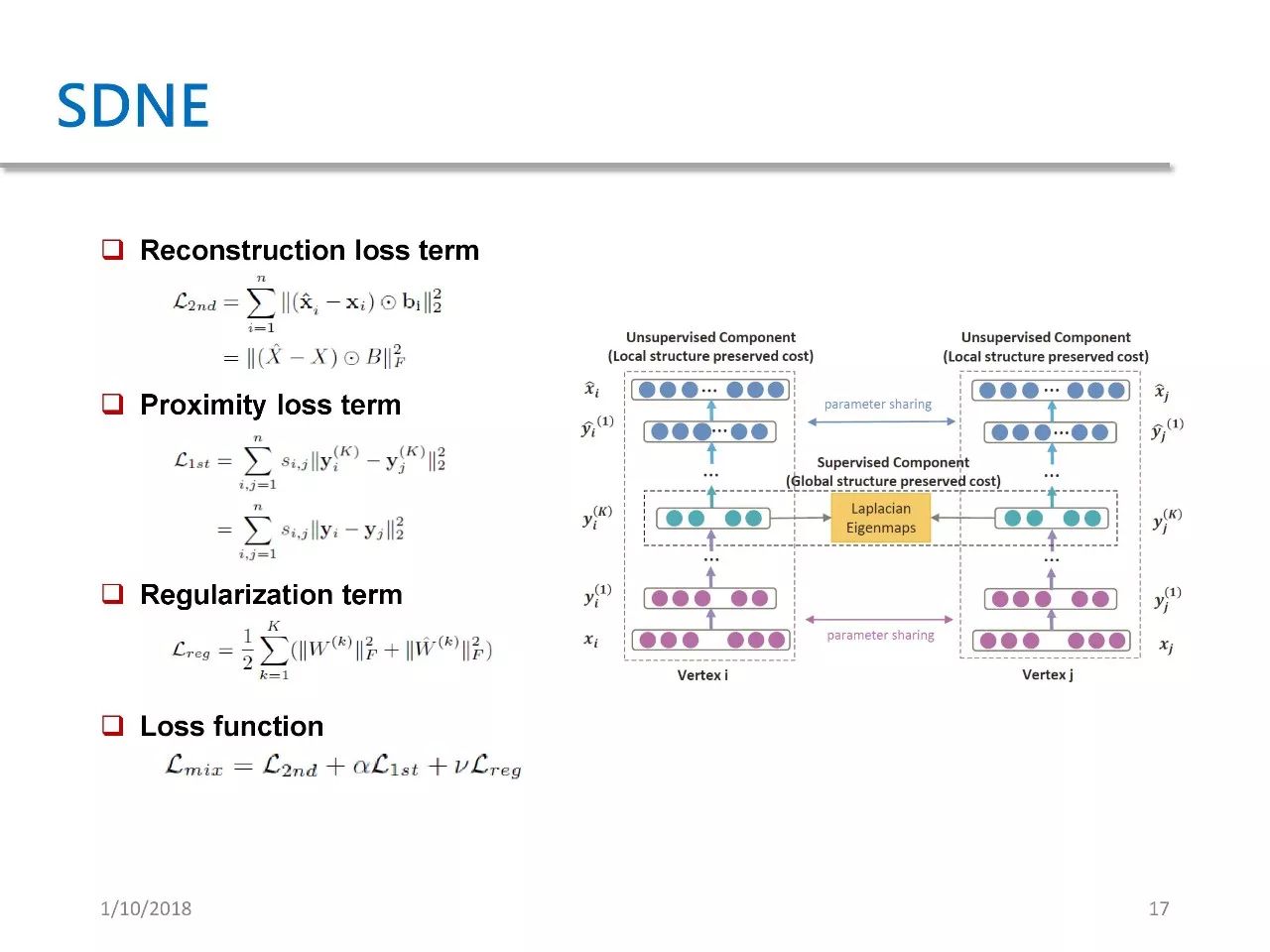 Understanding GAN Applications in Network Feature Learning