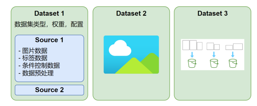 Sun Yat-sen University Open Source Diffusion Model Framework