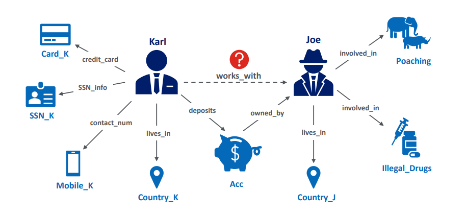 Adversarial Robustness in Knowledge Graph Representation Learning