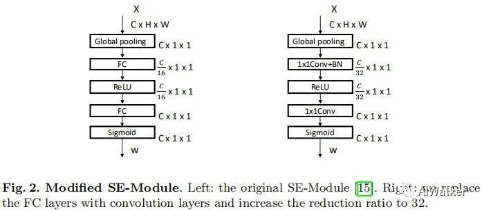 Understanding CNN Architecture Through Channel Redundancy