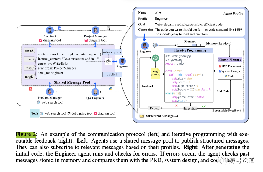 MetaGPT: A Multi-Agent Collaborative Metaprogramming Framework