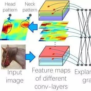 Explaining The Development of Explainable AI and Deep Learning