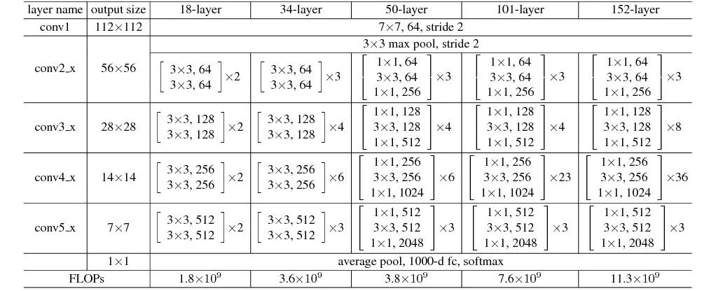 Understanding ResNet: The Essence and Applications of Residual Neural Networks