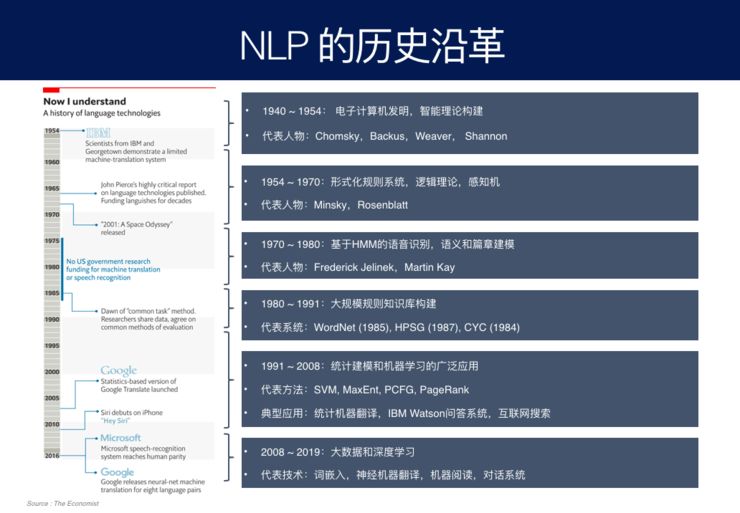 Zhou Ming: The Technical System and Future of NLP