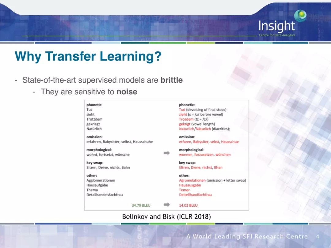 Neural Network Transfer Learning for Natural Language Processing