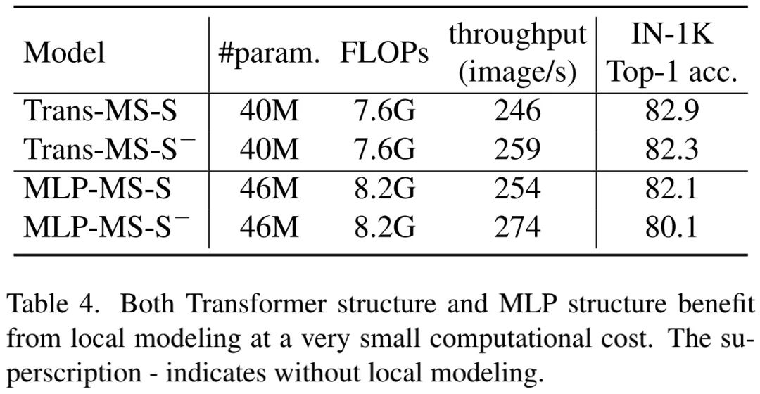 The Battle of Three Neural Network Structures: CNN, Transformer, and MLP