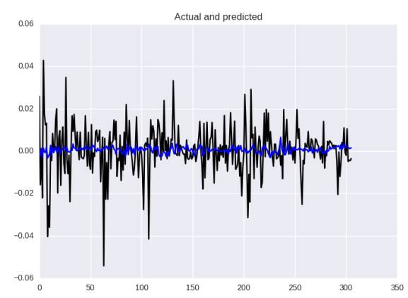 Neural Network Algorithm Trading: Volatility Prediction and Custom Loss Function