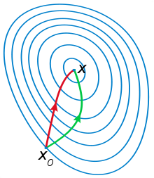 What Is Machine Learning?