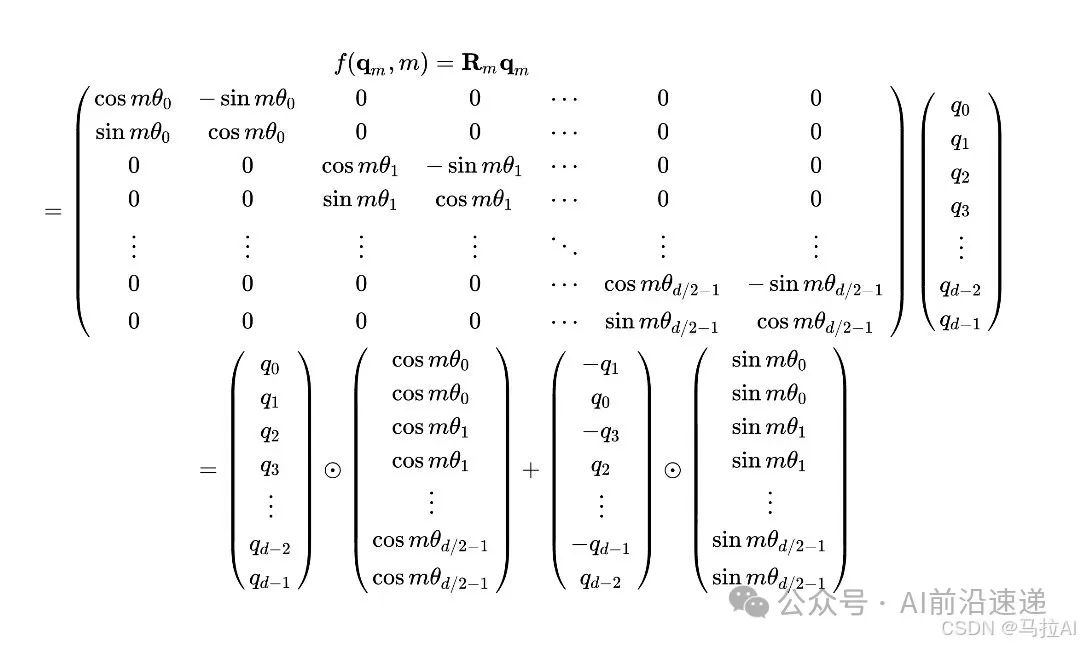 Discussion on Absolute, Relative, and Rotational Position Encoding in Transformers