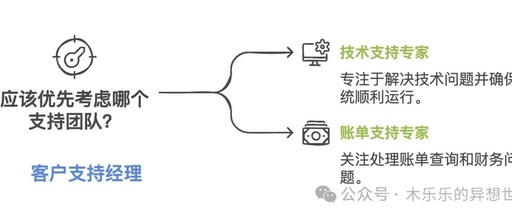 Detailed Analysis of Crew.ai Agent Workflow | AI Work Mode