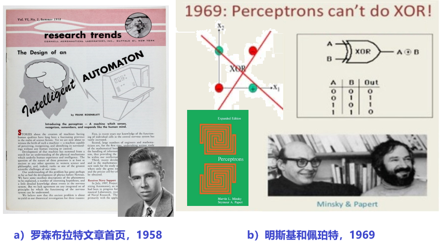 The Rise and Fall of Neural Networks in AI