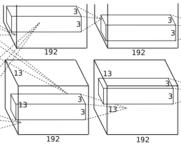 Understanding AlexNet: A Deep Dive into CNN Architecture