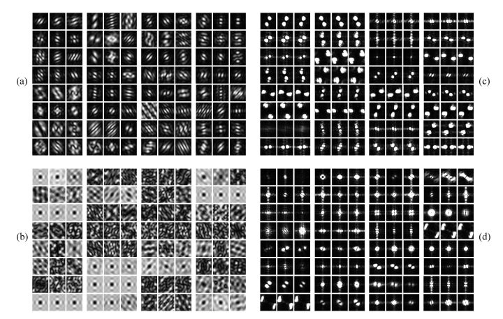 A New CNN Network for Efficient Image Classification