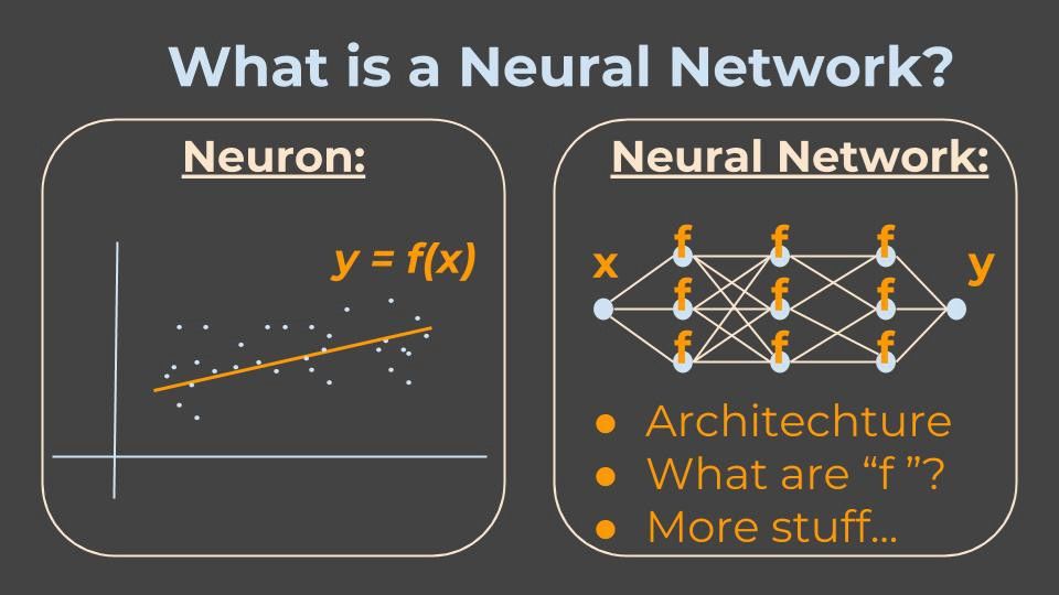 A Beginner's Guide to Neural Networks