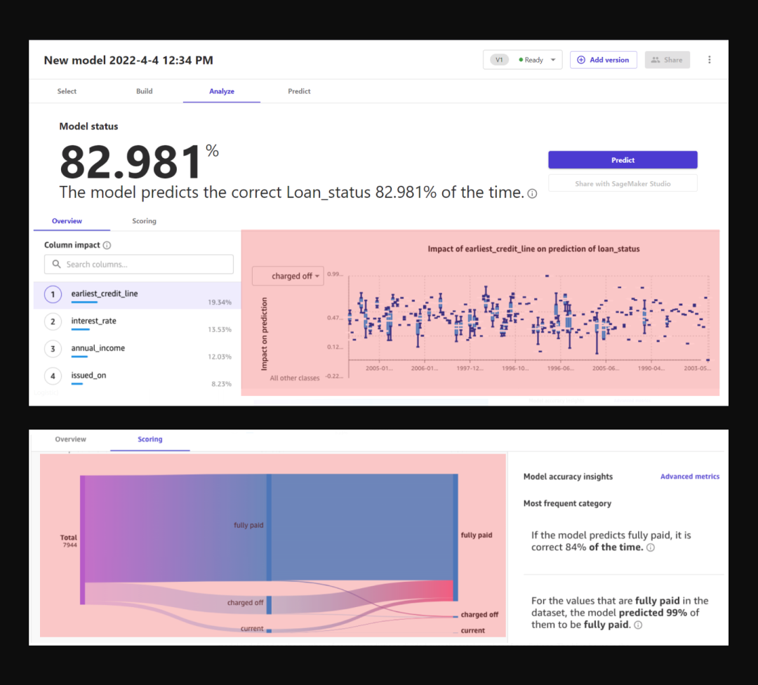 Creating Refined Experience Design for B-End Products Using Amazon SageMaker Canvas