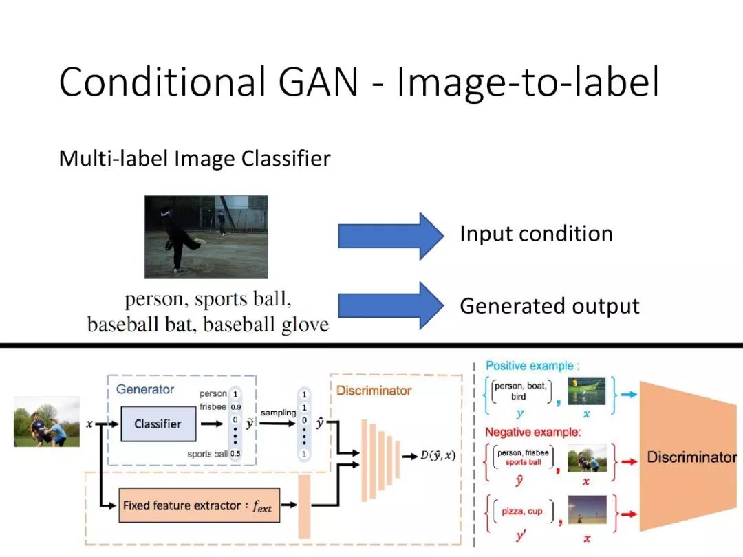 Applications of Generative Adversarial Networks in Speech Processing