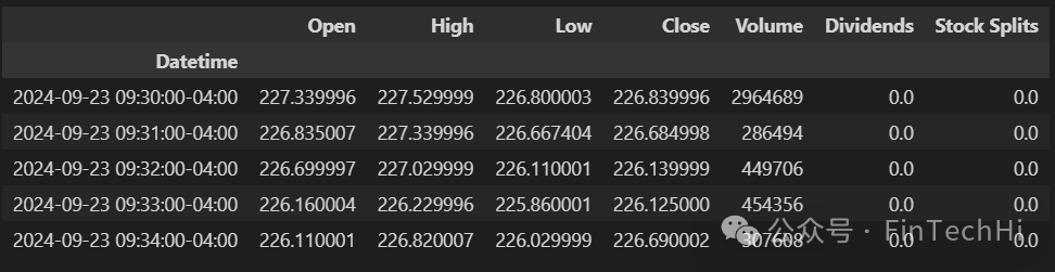 Evaluate Stock Technical Indicators Using Ollama