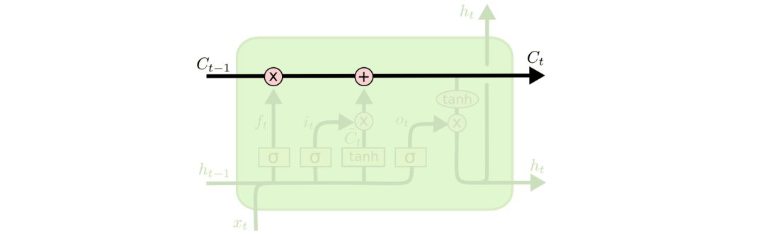 Understanding LSTM Networks and Their Applications