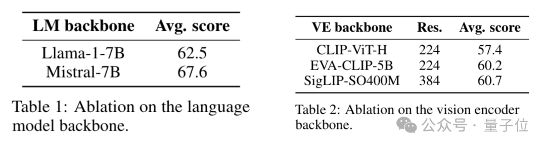 HuggingFace Teaches You How to Build SOTA Visual Models