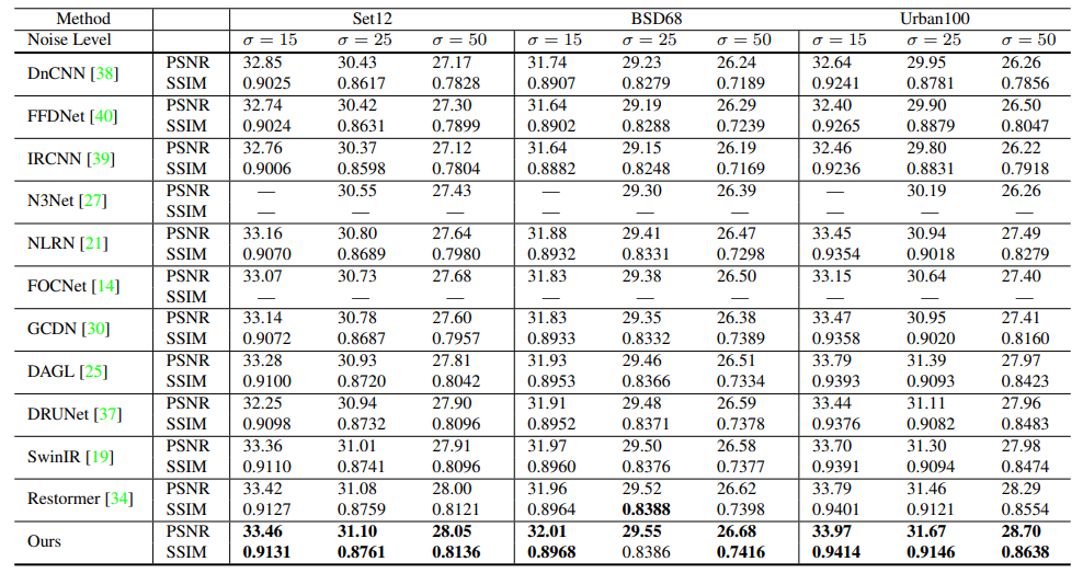 New Ideas on Attention Mechanism: Frequency Domain + Attention, Precision Exceeds SOTA 22.6%