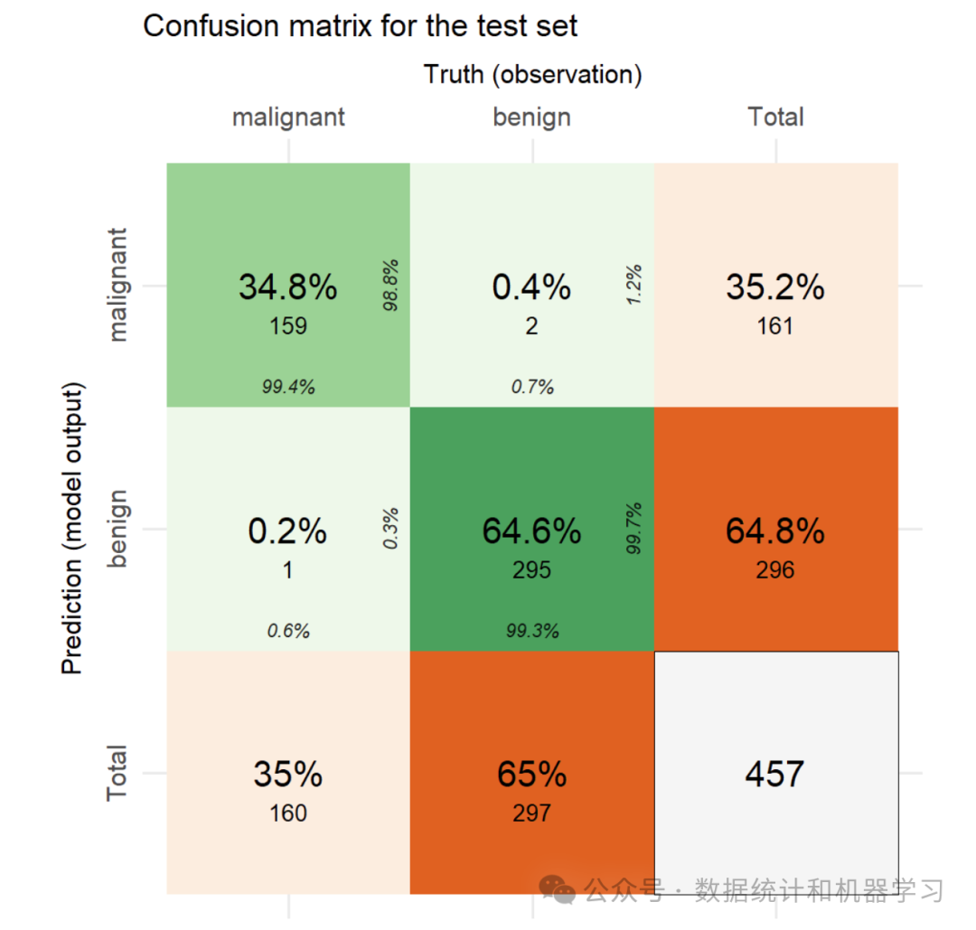 Understanding Machine Learning Model Explanations with R