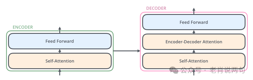 Understanding the Transformer Model: A Visual Guide