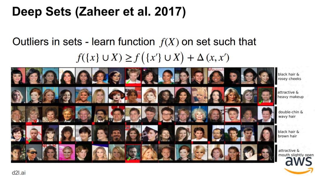 Attention Mechanism in Deep Learning