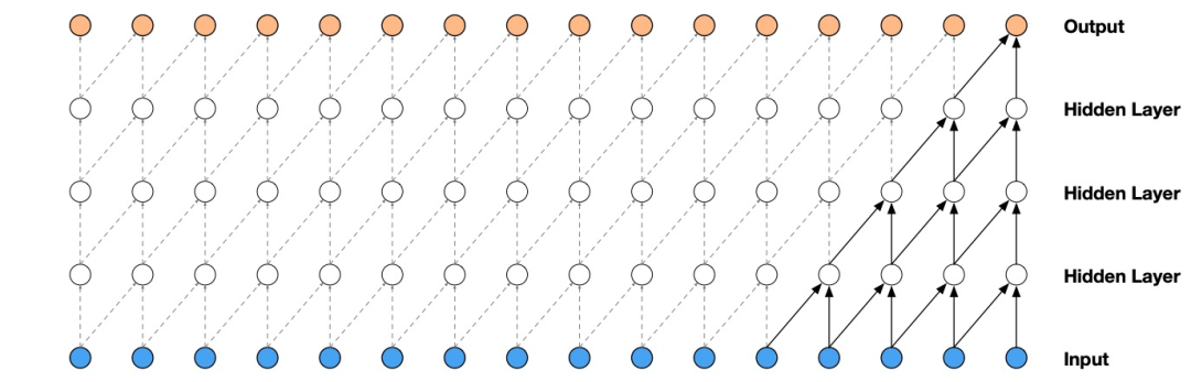 Summary of Classic Models for Speech Synthesis