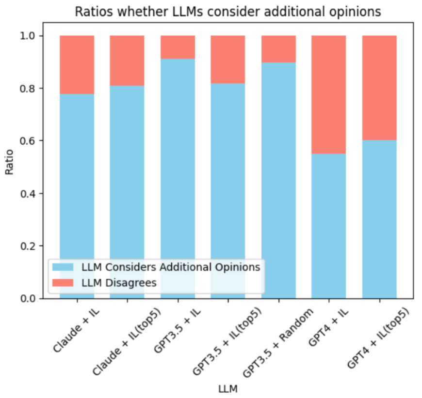 The Utility of Small Models: GPT-4 + AutoGPT for Online Decision Making