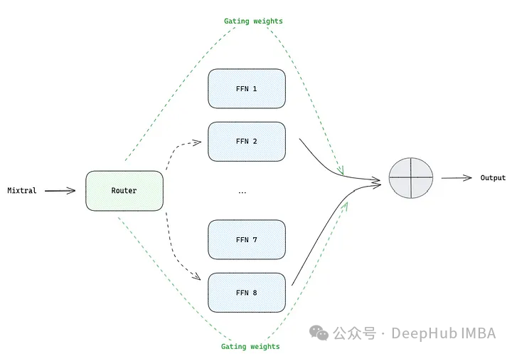 Comparing Mistral AI and Meta: Top Open Source LLMs