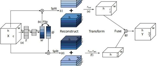 Understanding CNN Architecture Through Channel Redundancy