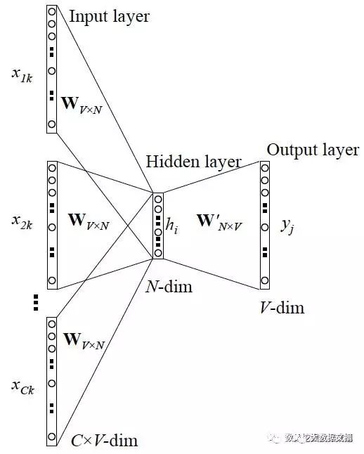 Understanding the Essence of Word2vec