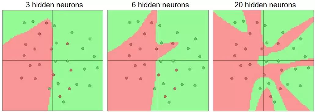 Stanford CS231N Deep Learning and Computer Vision Part 6: Neural Network Structure and Activation Functions