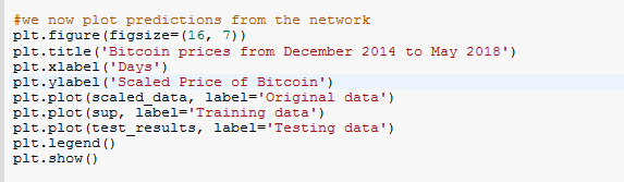 A Beginner's Guide to Implementing LSTM