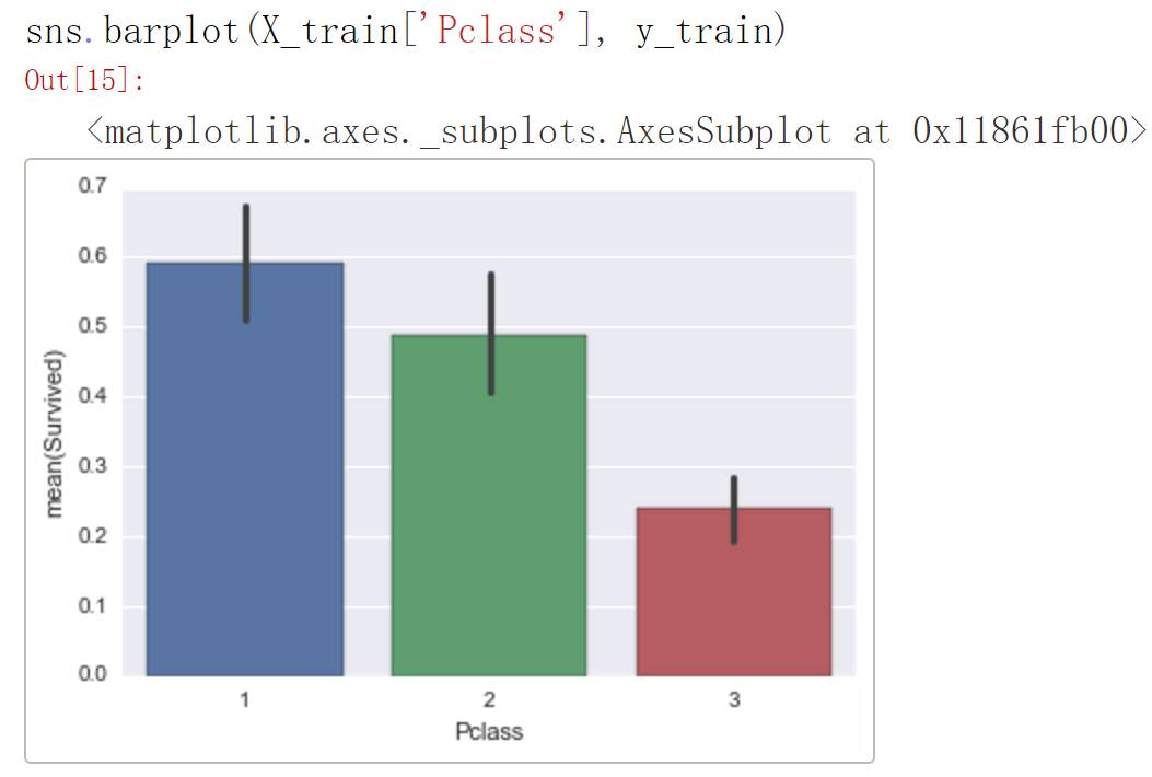 Understanding the Decision Process of XGBoost Machine Learning Models