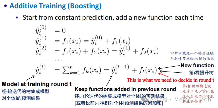 Understanding XGBoost Model Parameters