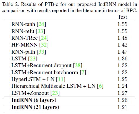 New RNN: Independent Neurons for Improved Long-Term Memory