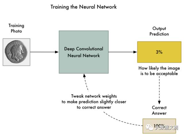 Guide to Fooling Neural Networks: How to Trick Deep Learning Models