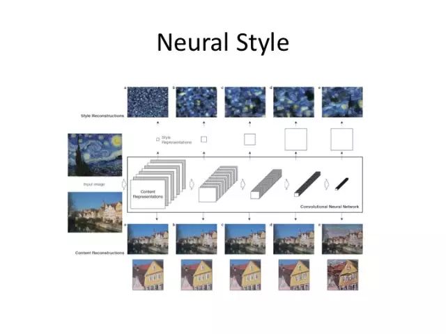 Deep Learning Applications in Art