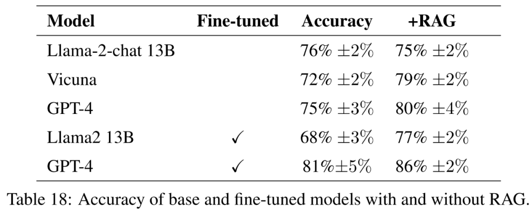 RAG vs Fine-Tuning: A Guide for Domain-Specific AI Models