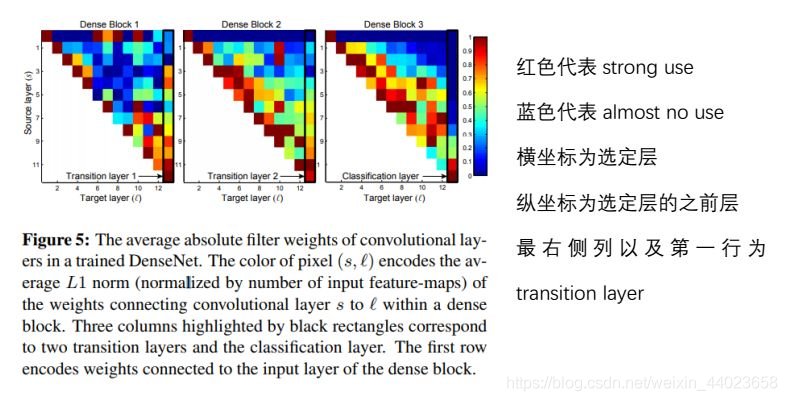 Understanding DenseNet: A Classic CNN Model with PyTorch Implementation