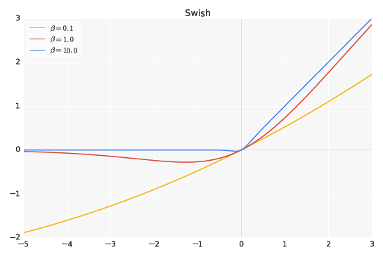 Detailed Explanation of Lightweight CNN Network MobileNet Series