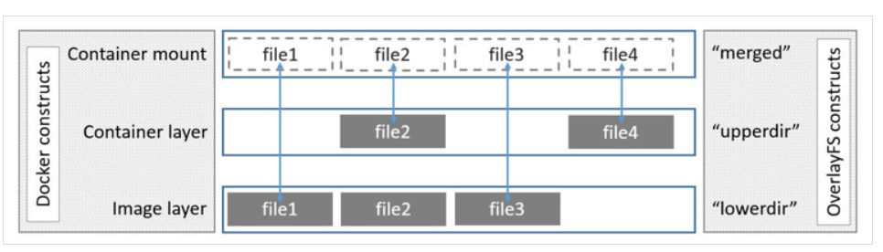 Summary of My Experience with OpenStack Operations