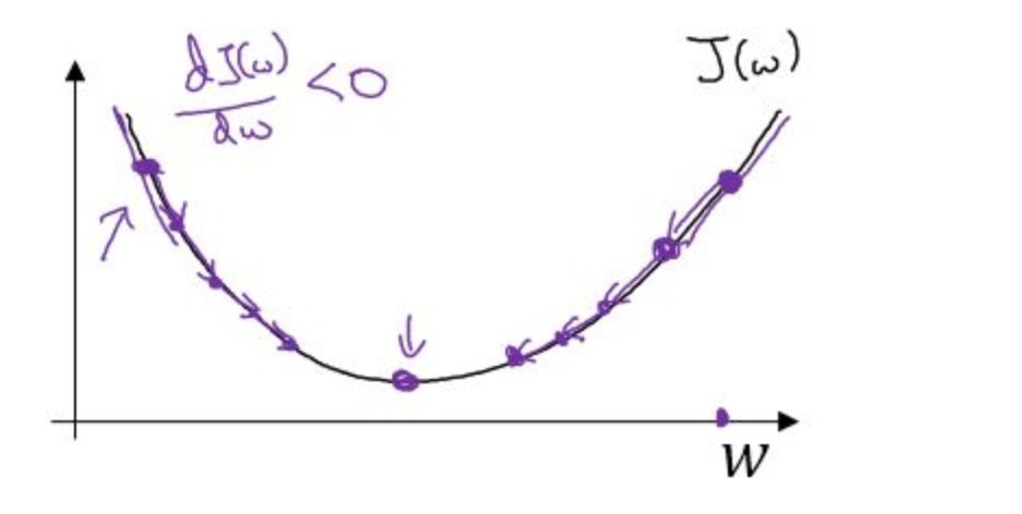 Intuitive Explanation of Logistic Regression by Andrew Ng