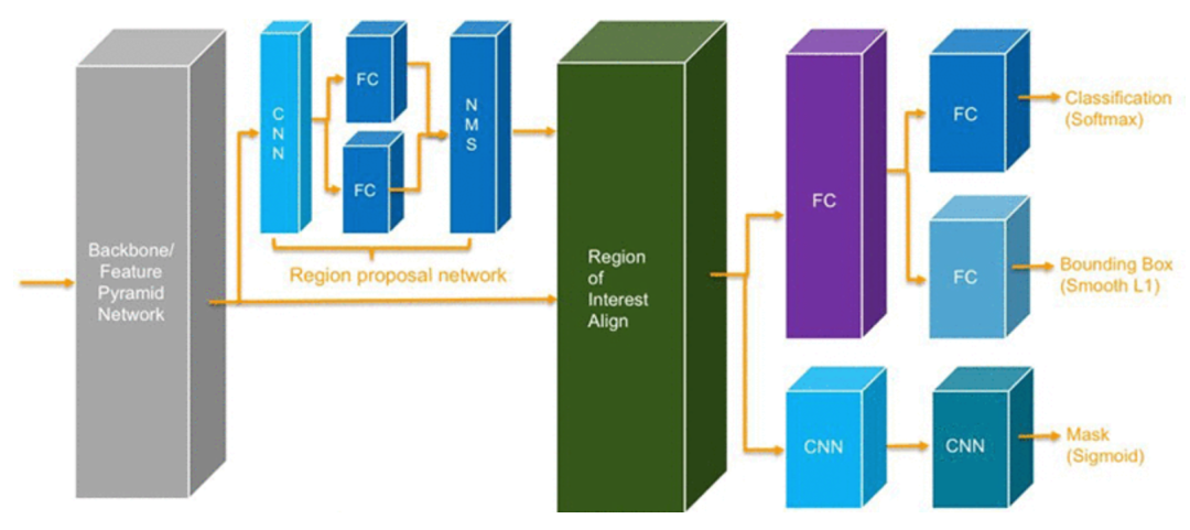 Distributed TensorFlow Training with Amazon SageMaker