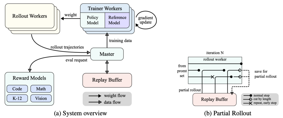 Kimi K1.5: Multimodal Reinforcement Learning Achieves Performance and Efficiency