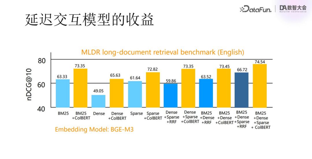 Multimodal RAG Technology: From Semantic Extraction to VLM Applications