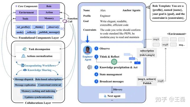 MetaGPT Framework - An In-Depth Look at AI Agents