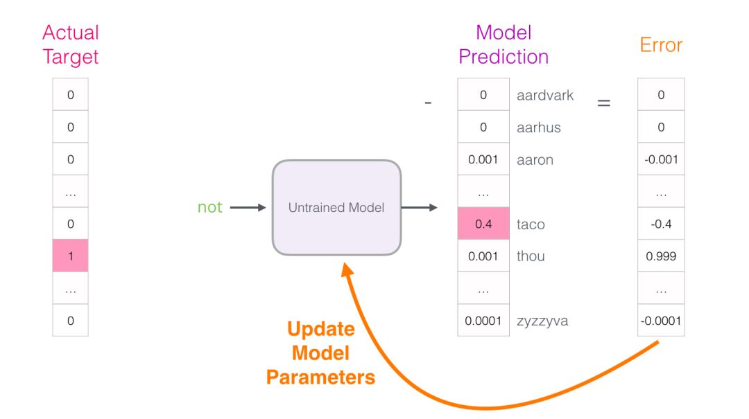 Understanding Word2vec: The Essence of Word Vectors