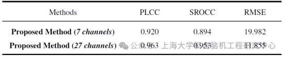 Quantitative Assessment of VR Cybersickness Using EEG Signals